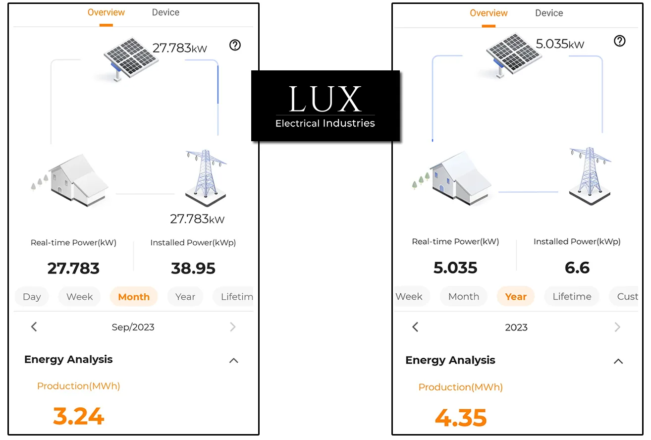 Solar monitoring for best returns. Lux Electrical Industries